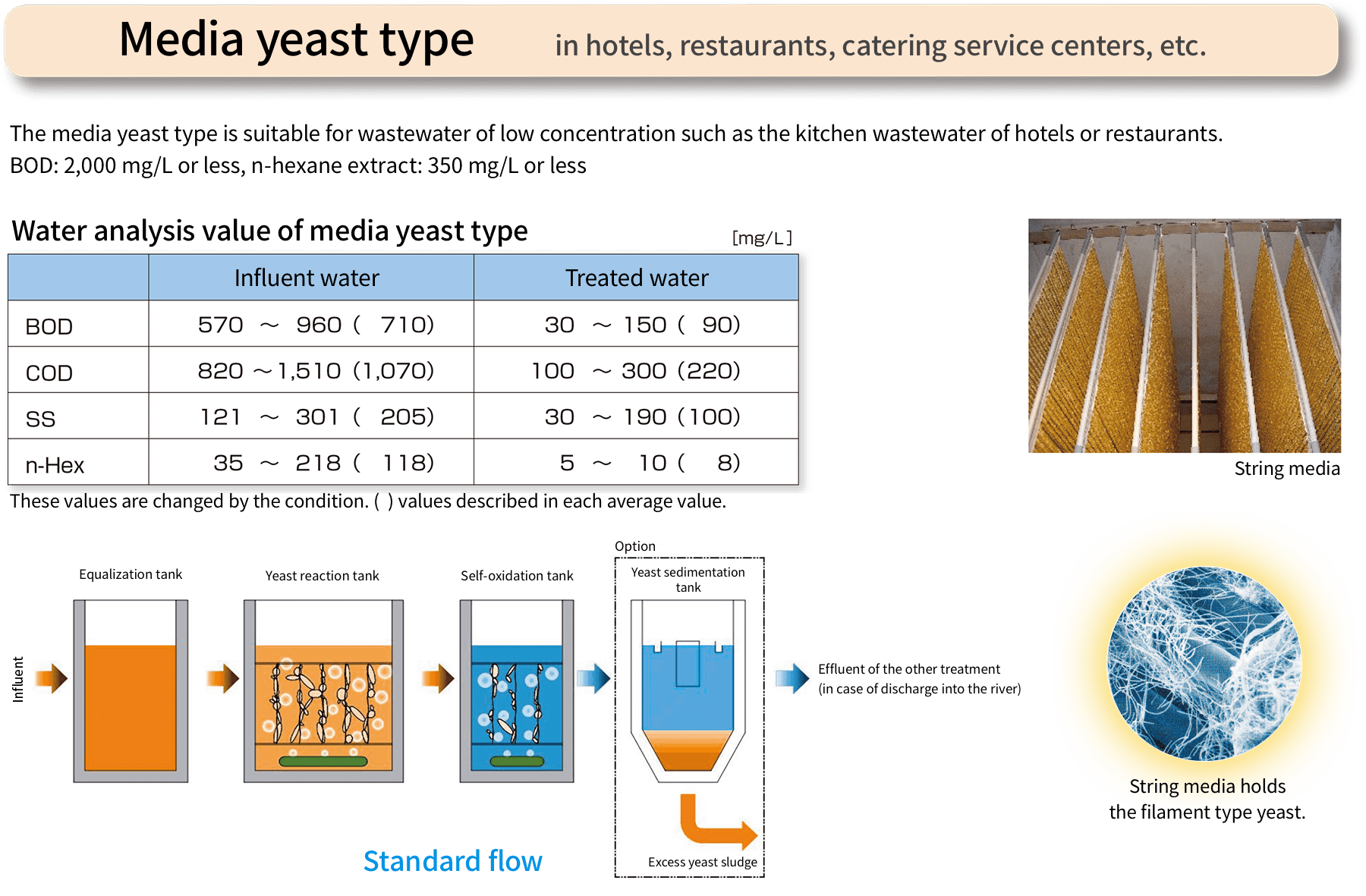 製品の説明図