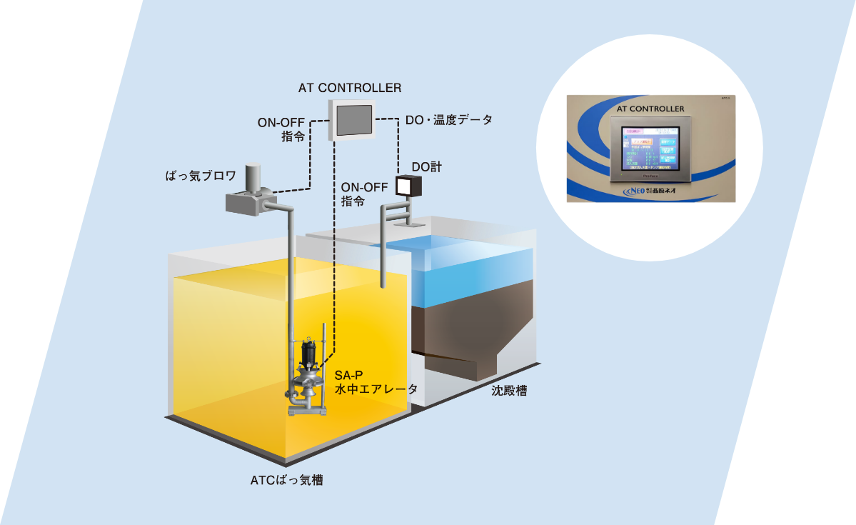 ATコントローラーの導入