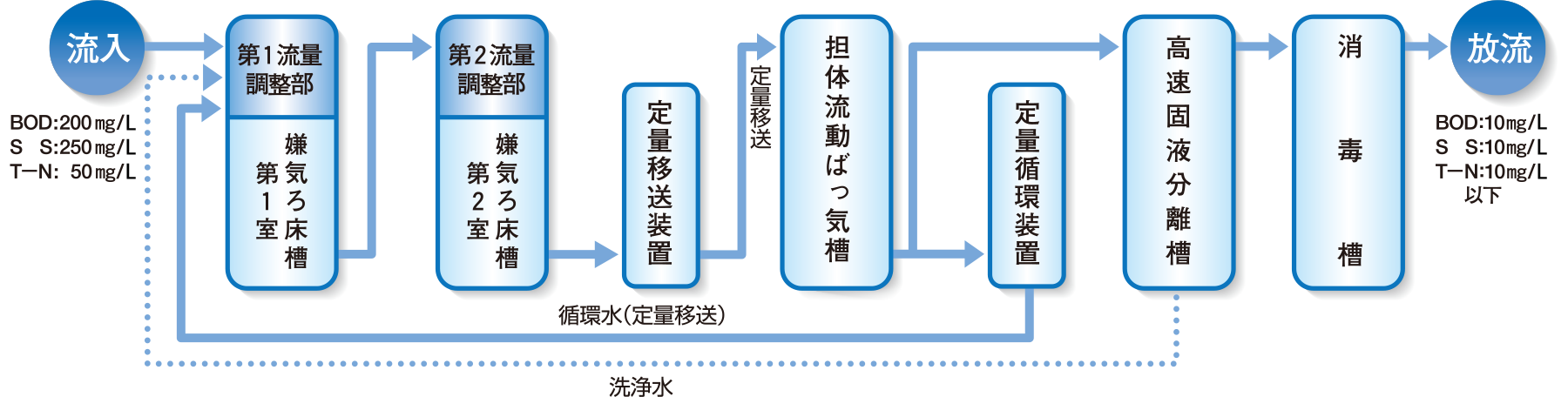 製品の説明図