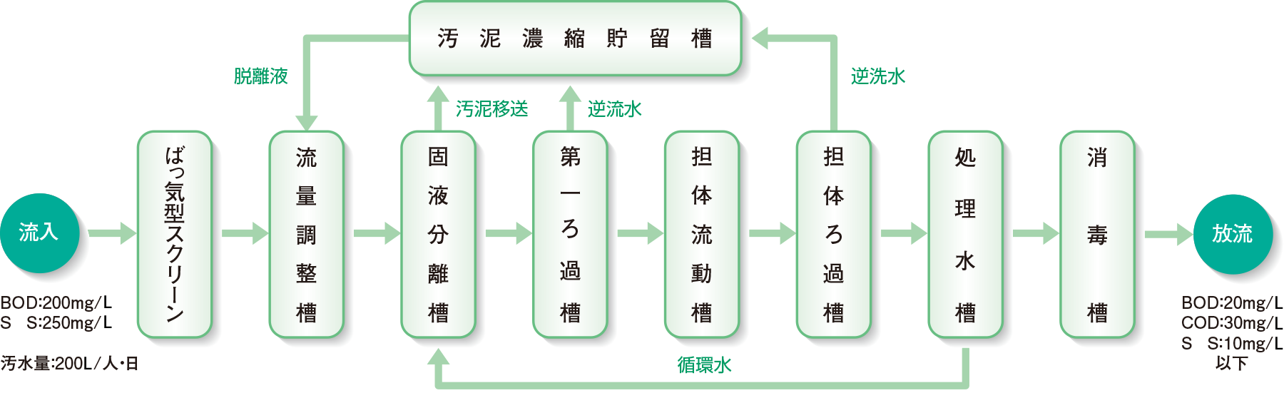 製品の説明図