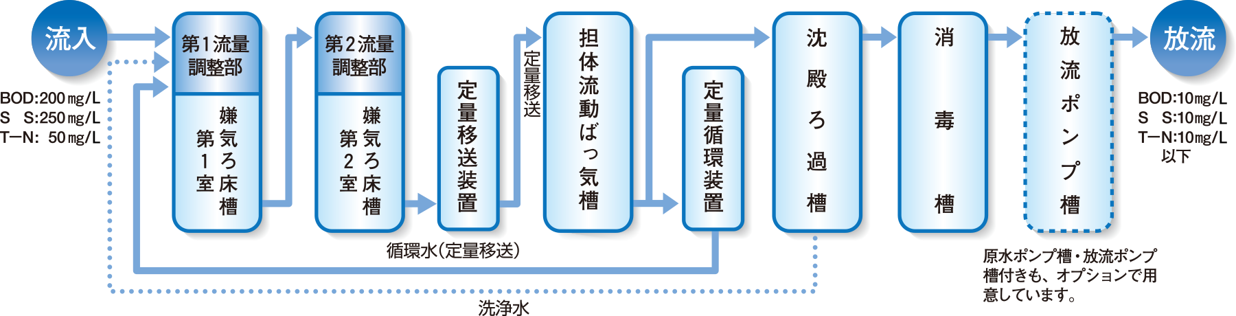 製品の説明図