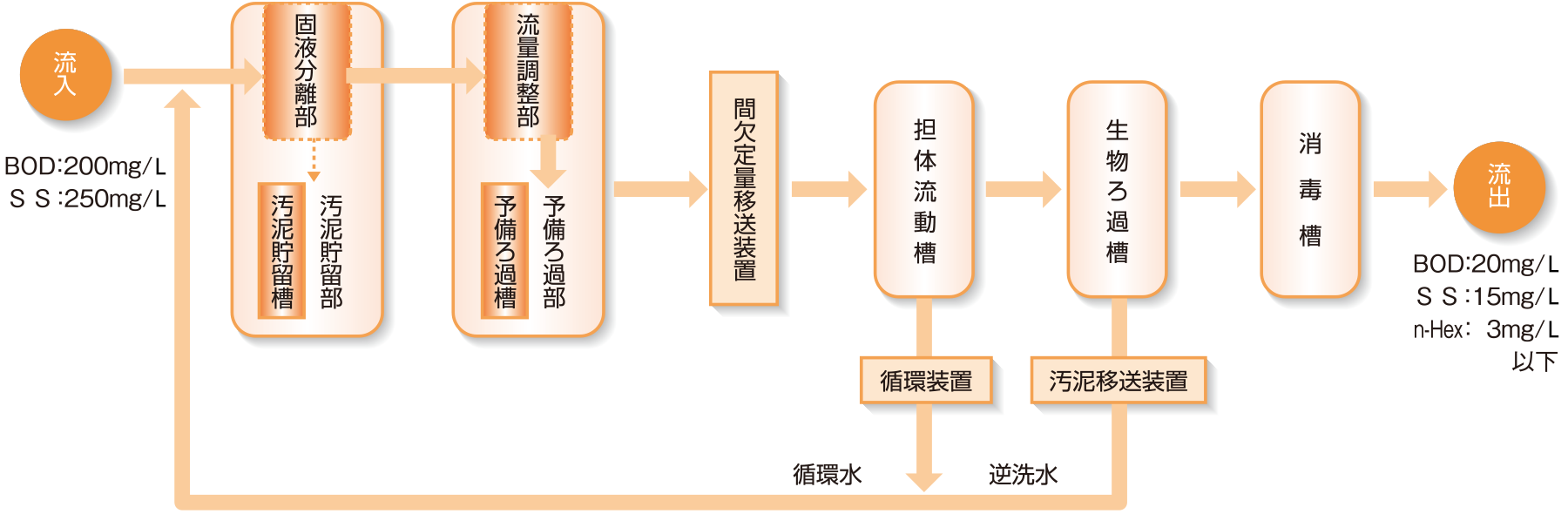 製品の説明図