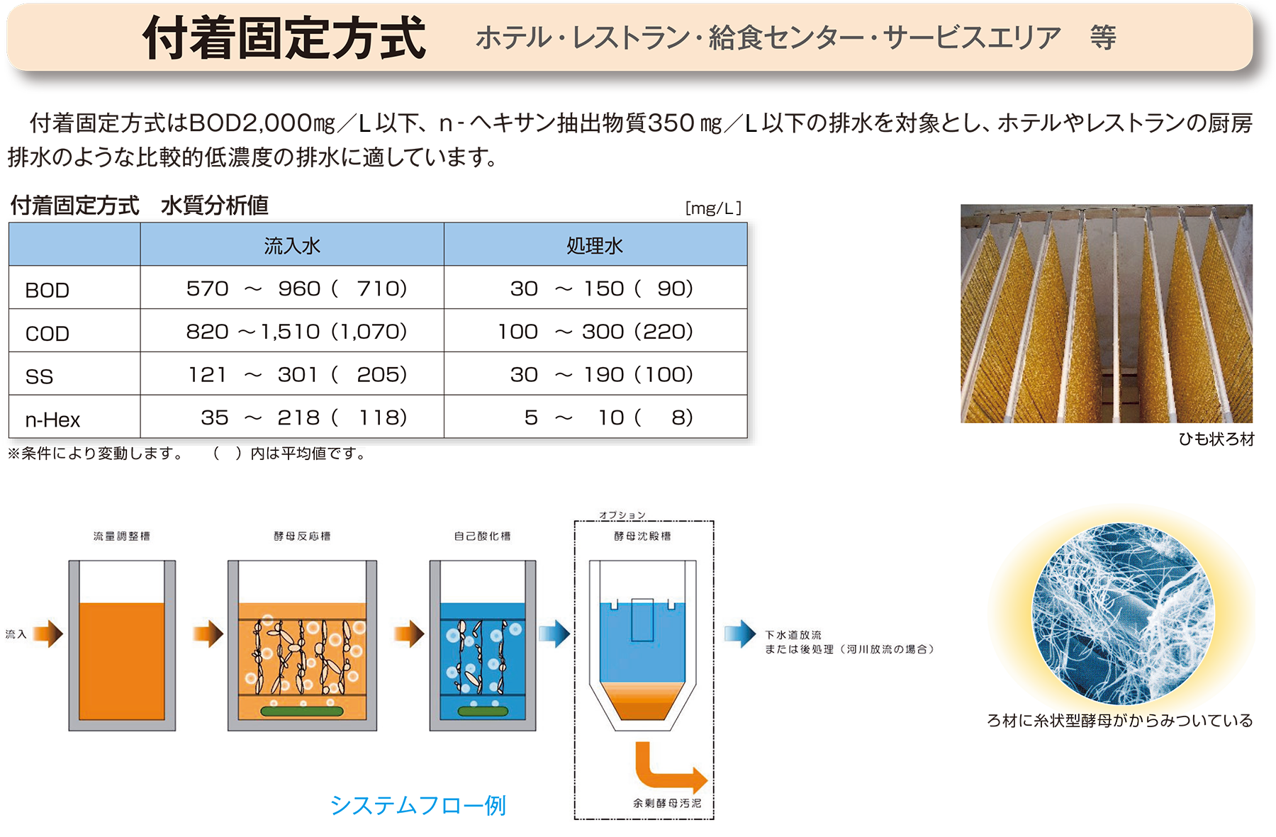 製品の説明図