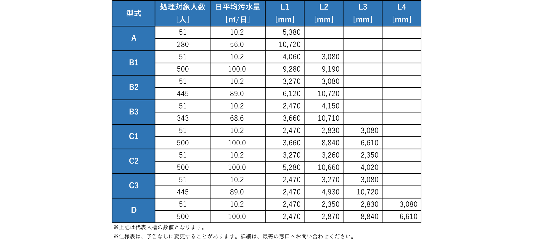 製品の説明図