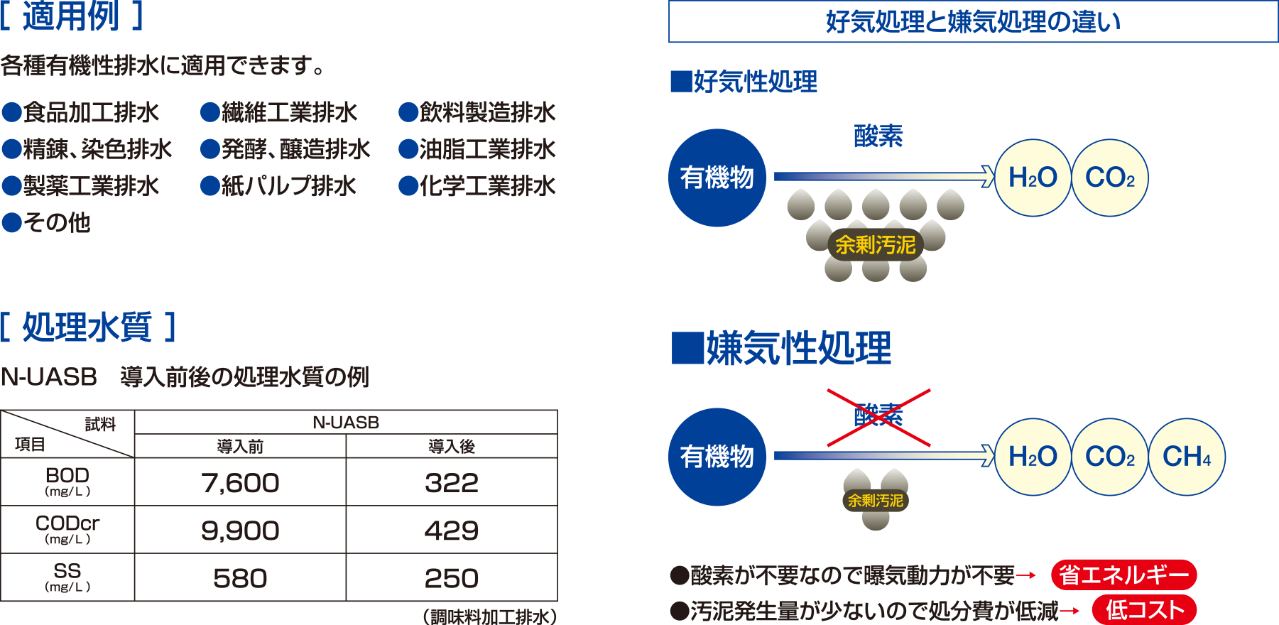 製品の説明図