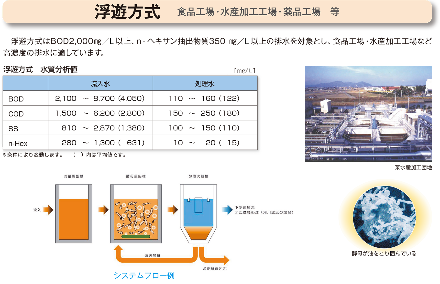 製品の説明図