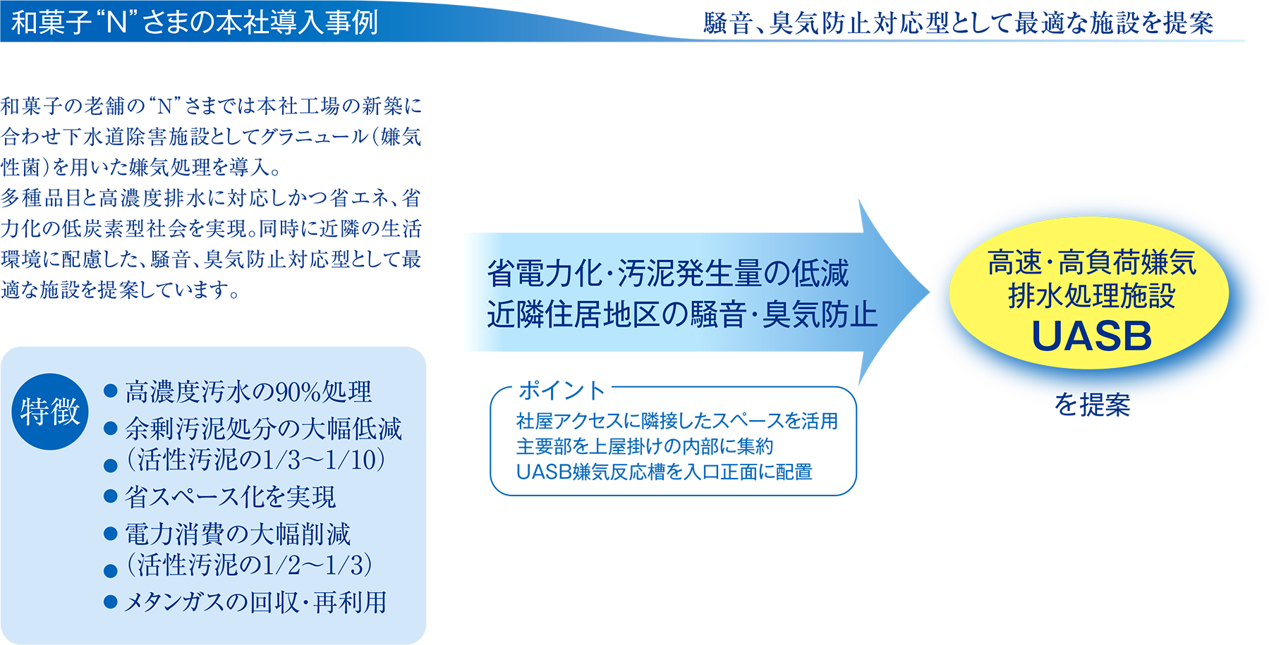 製品の説明図