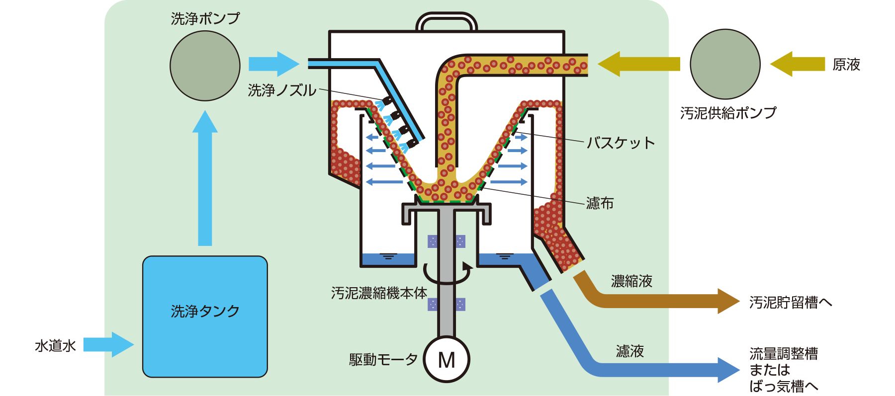 製品の説明図