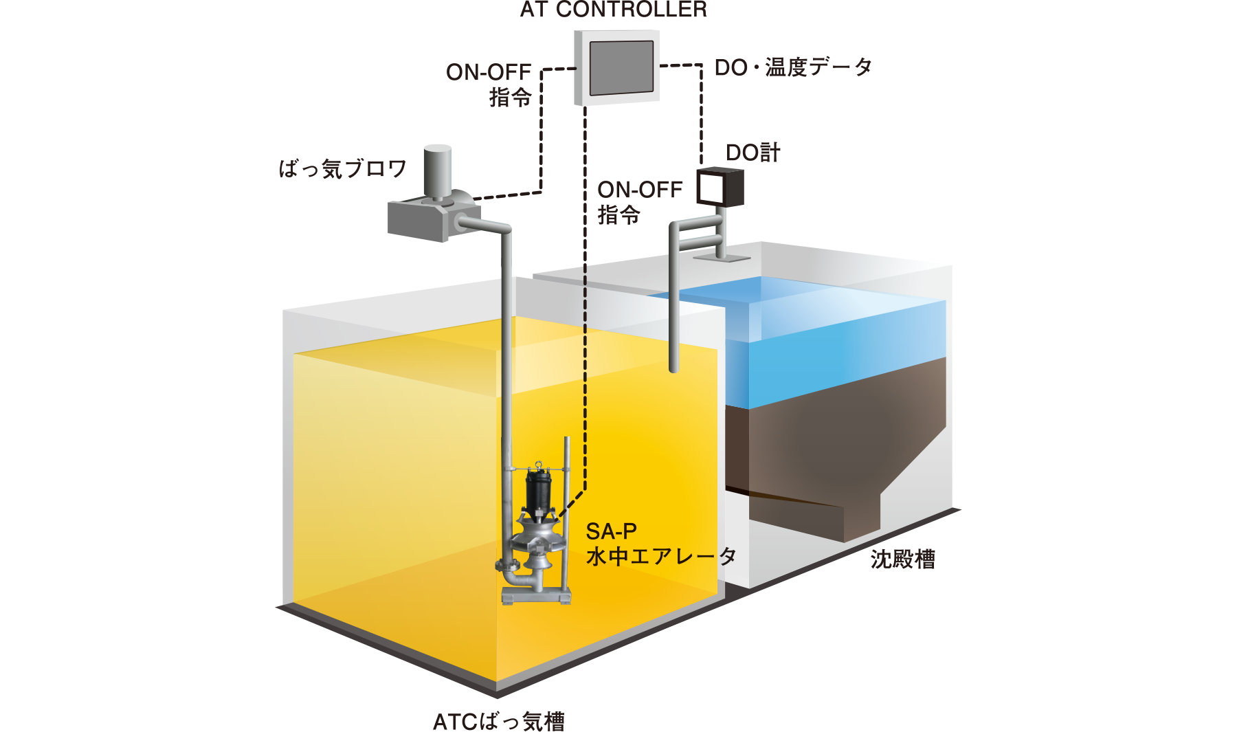 製品の説明図