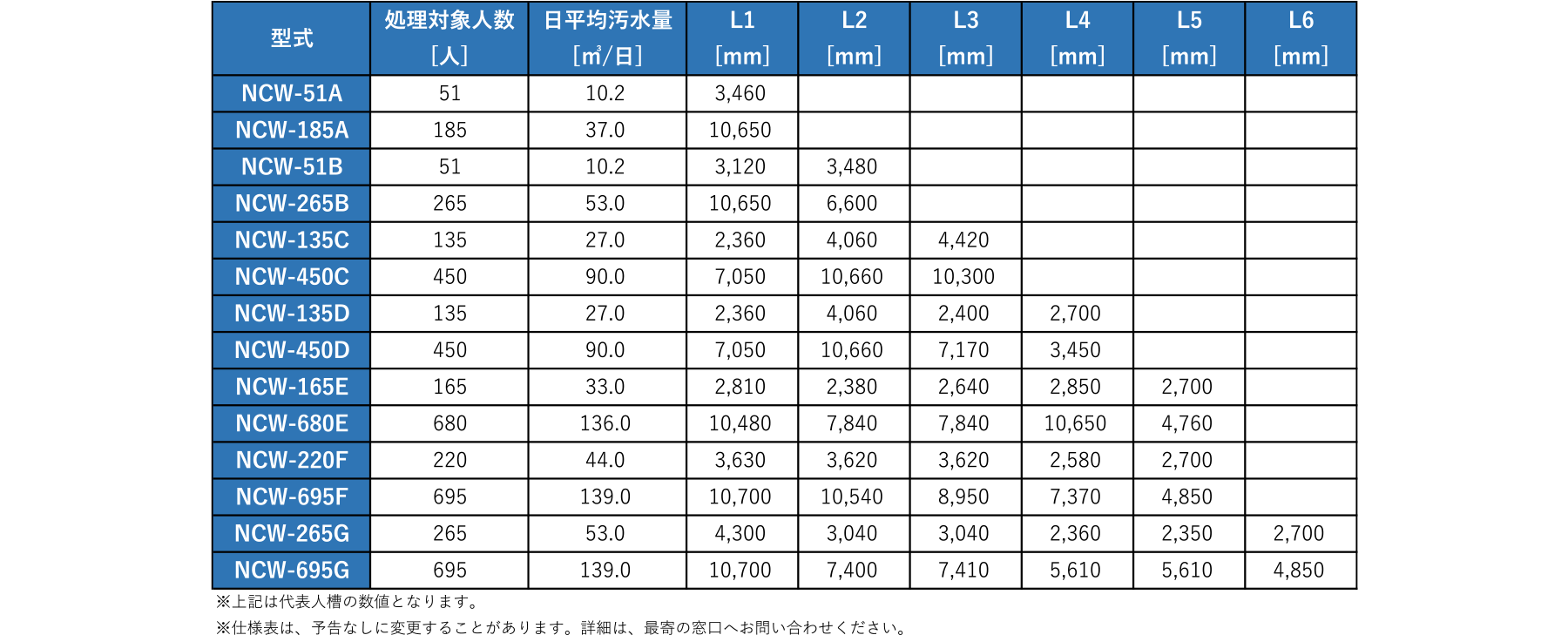 製品の説明図