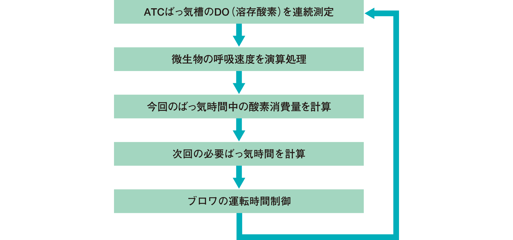 製品の説明図