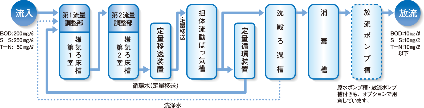 製品の説明図