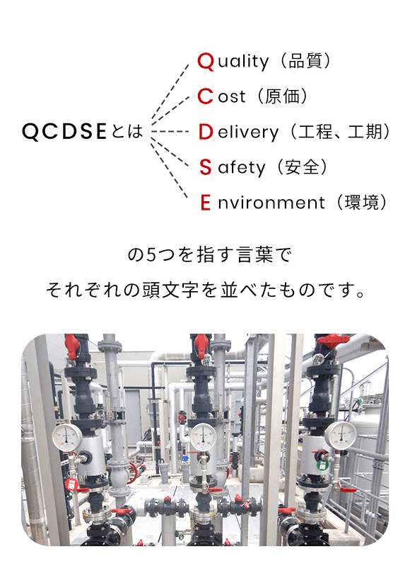QCDSEとはquality（品質） cost（原価） delivery（工程、工期） safety（安全） environment（環境）の5つを指す言葉でそれぞれの頭文字を並べたものです。