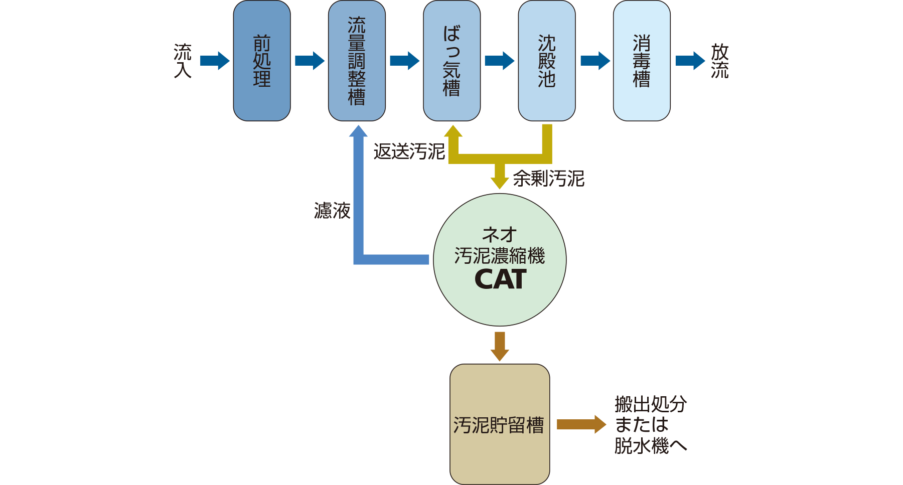 製品の説明図