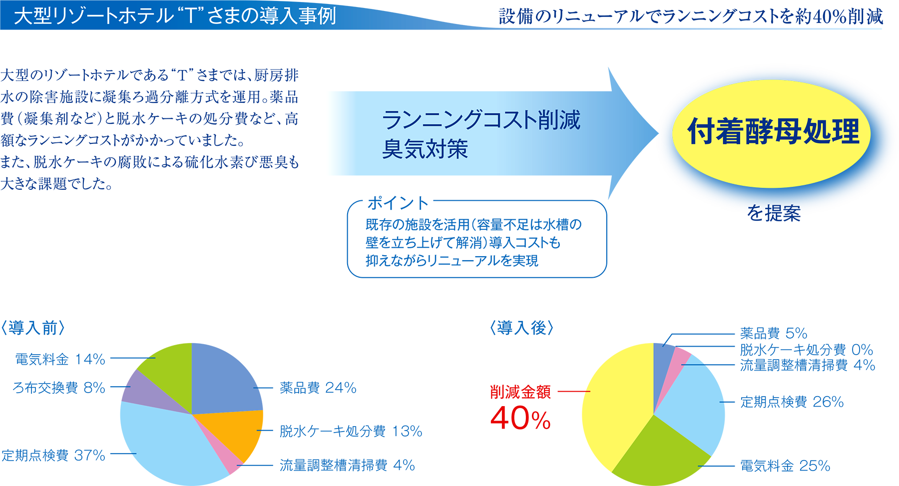 製品の説明図