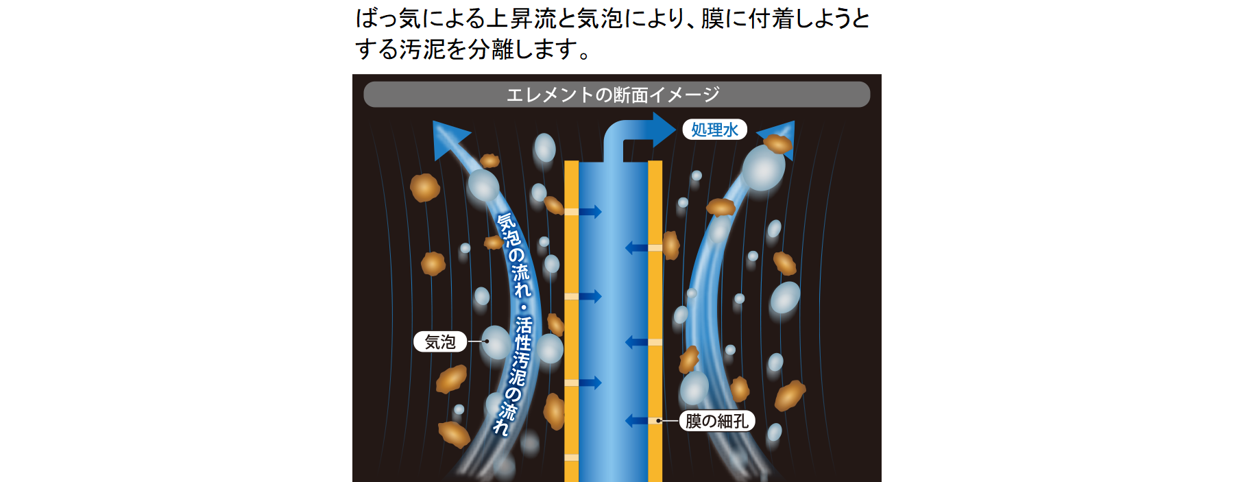 製品の説明図