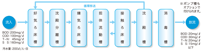 製品の説明図