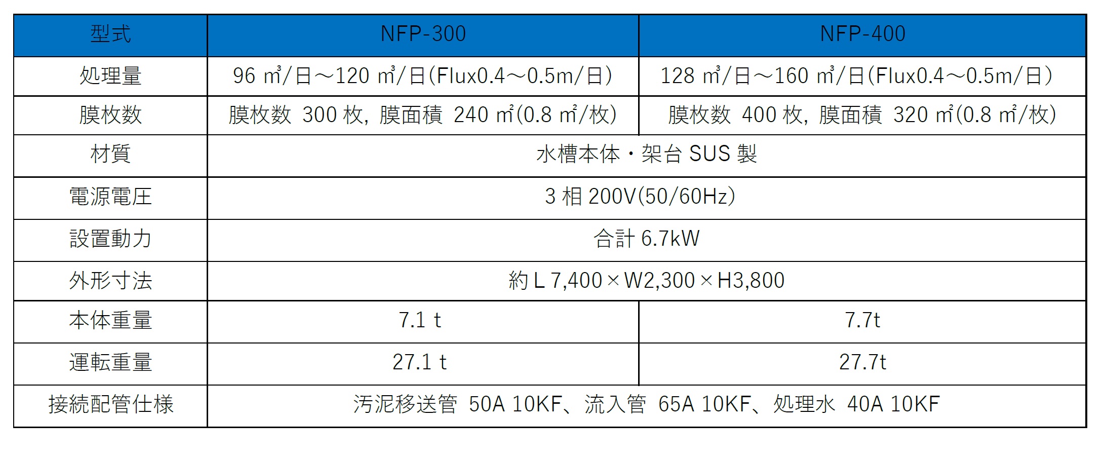 製品の説明図