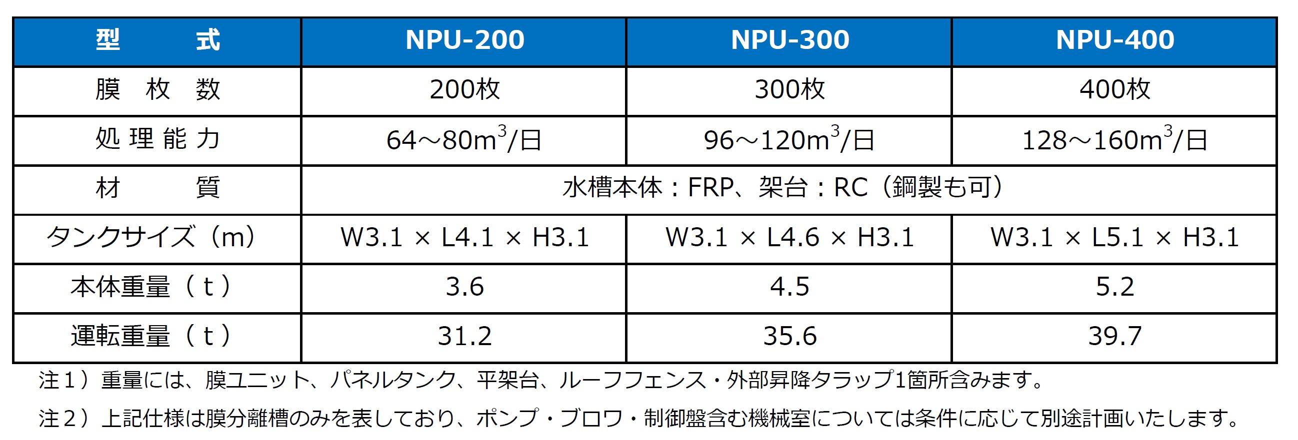 製品の説明図