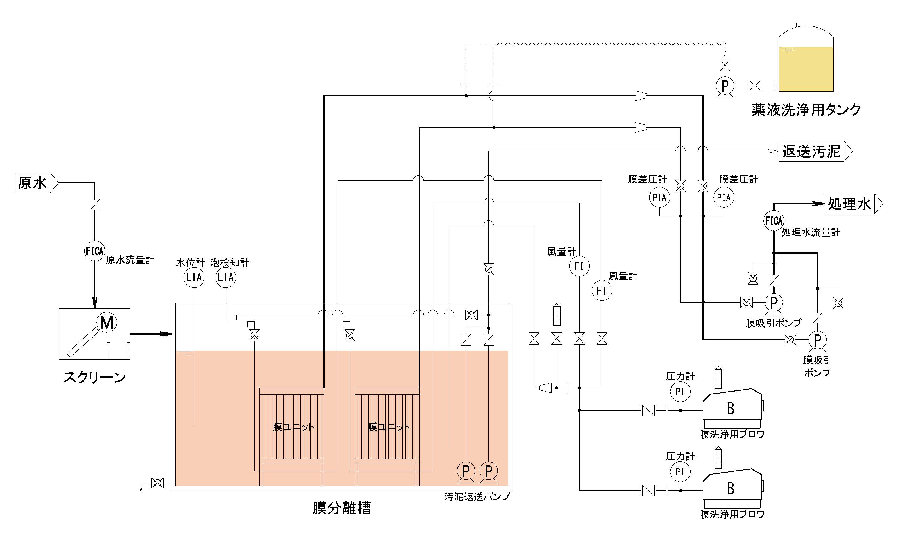 説明図