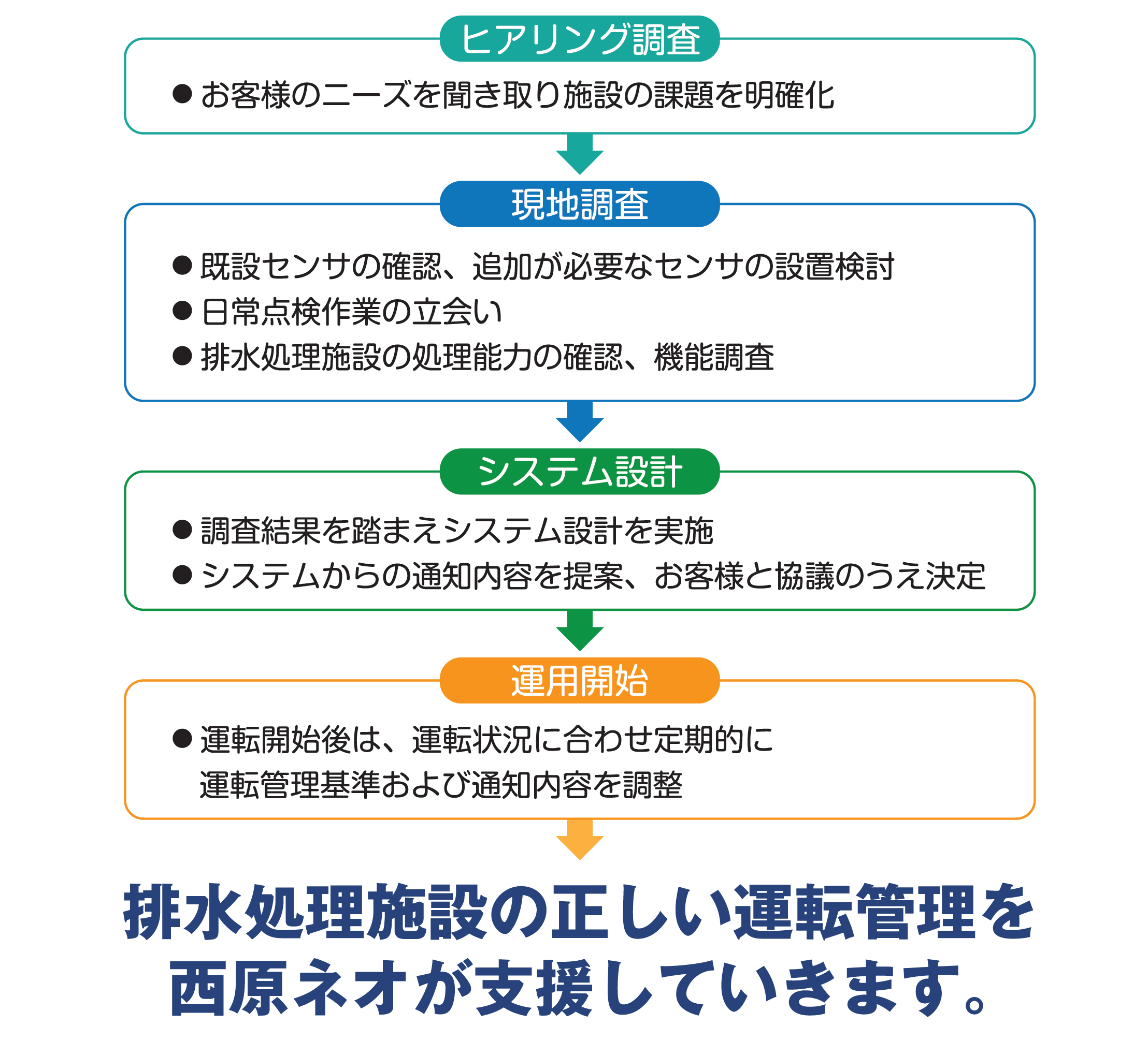 製品の説明図