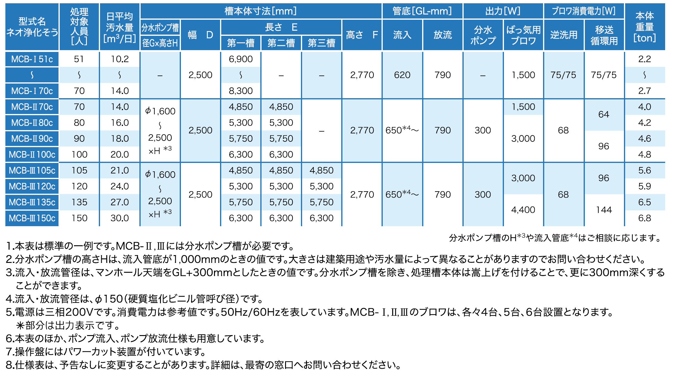 製品の説明図