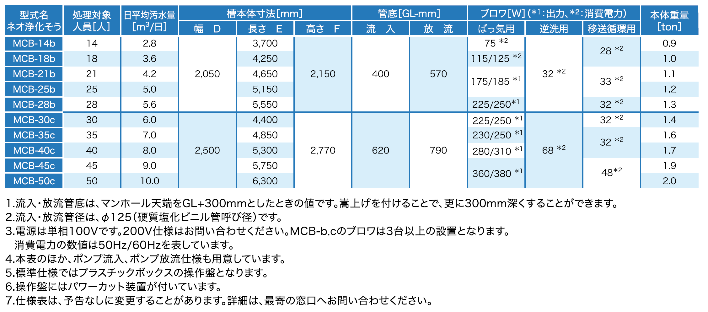 製品の説明図