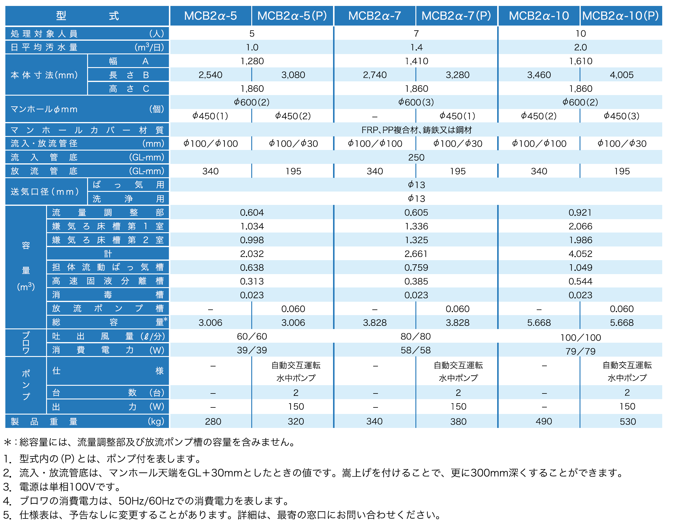 製品の説明図