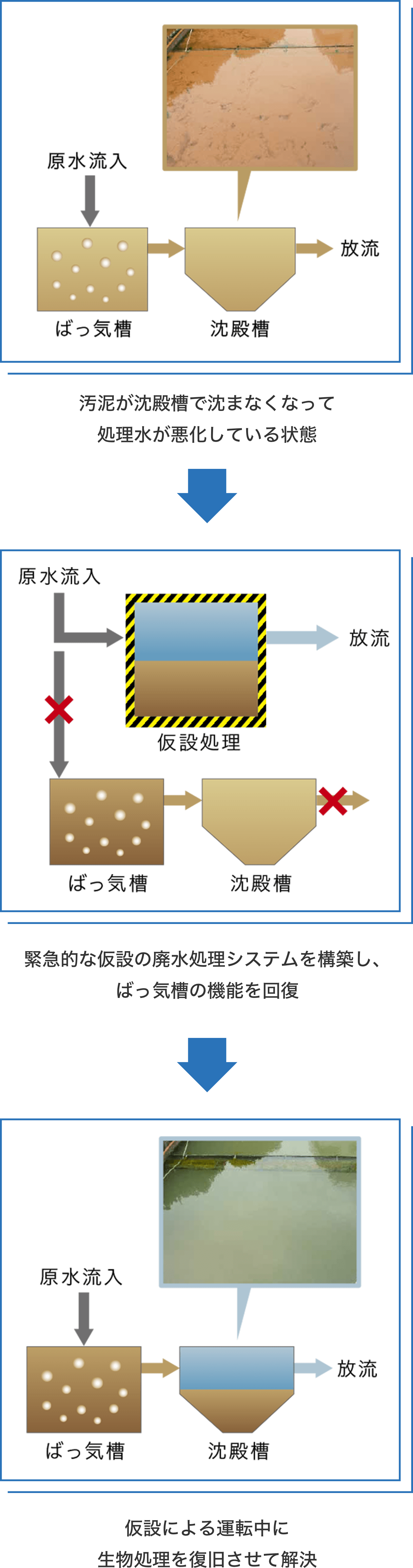 放流停止の危機を乗り越えた工夫と対応