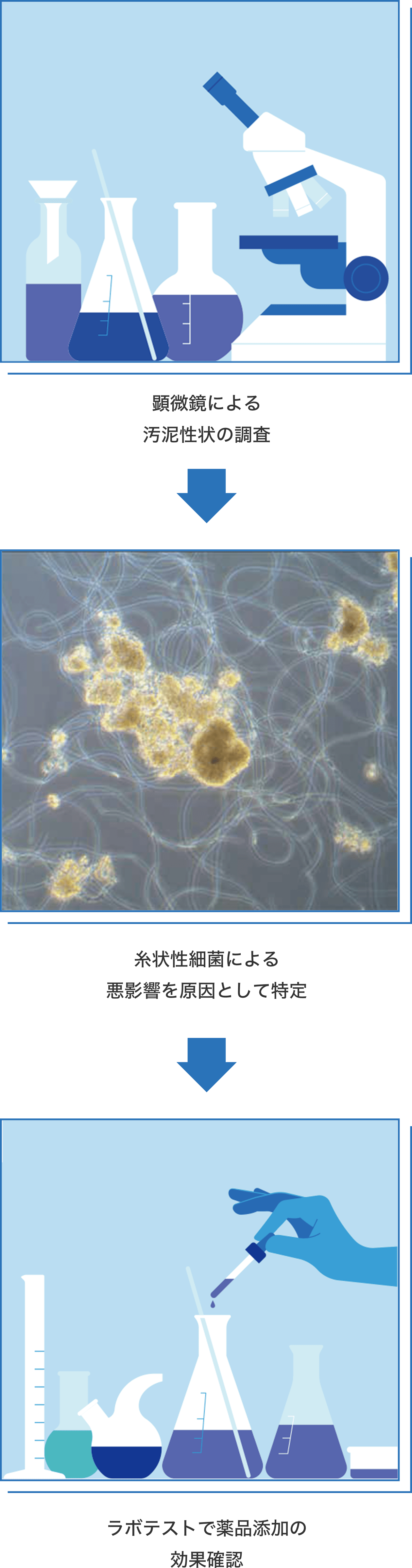 徹底した原因究明と技術力による性能確保で信頼回復