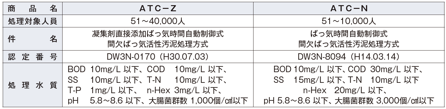 製品の説明図