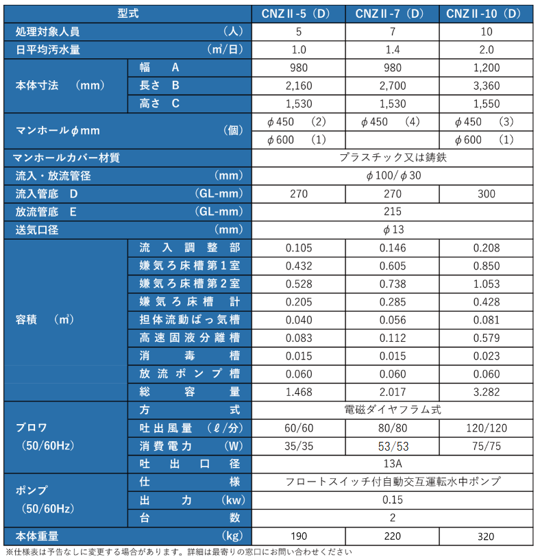 製品の説明図