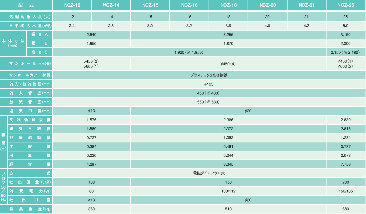 製品の説明図