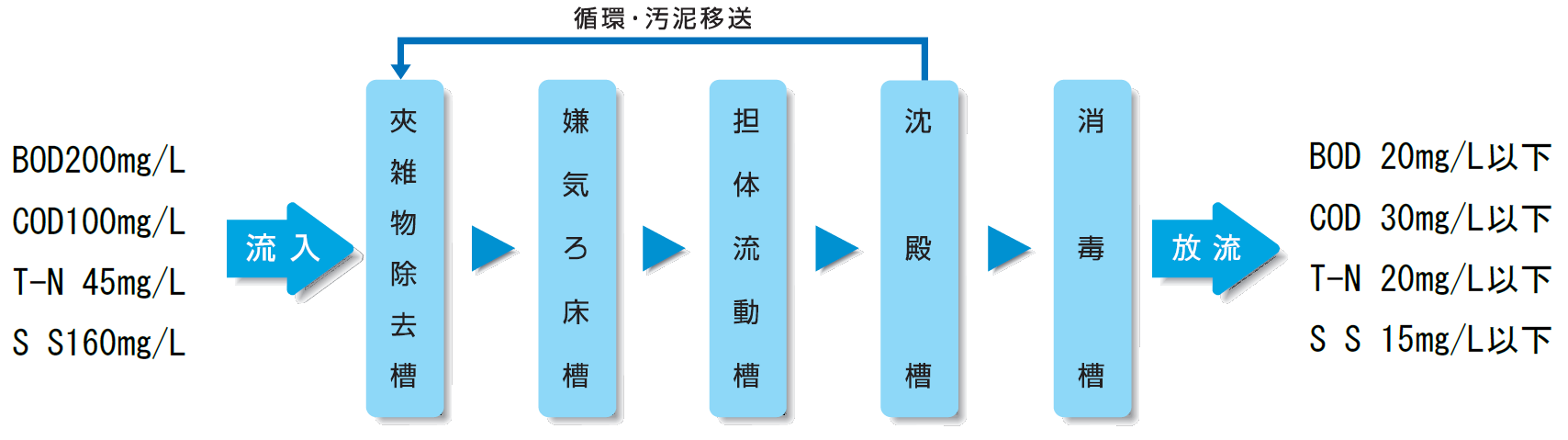 製品の説明図