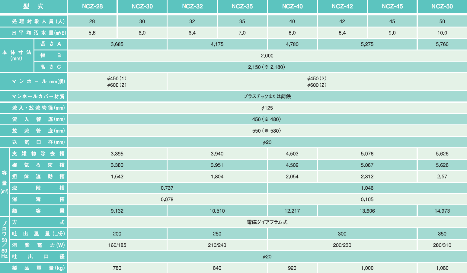 製品の説明図