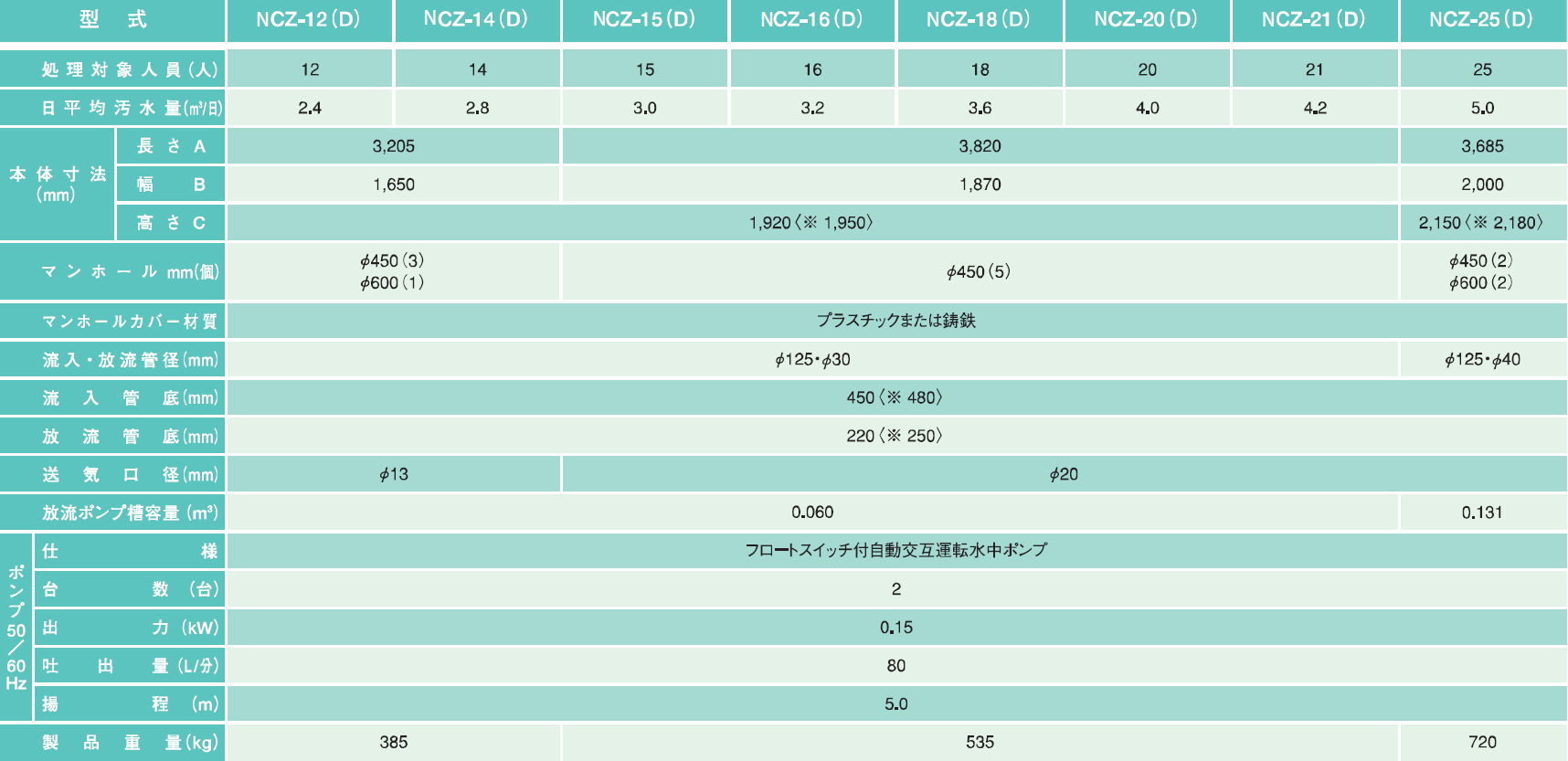 製品の説明図