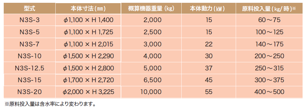 製品の説明図