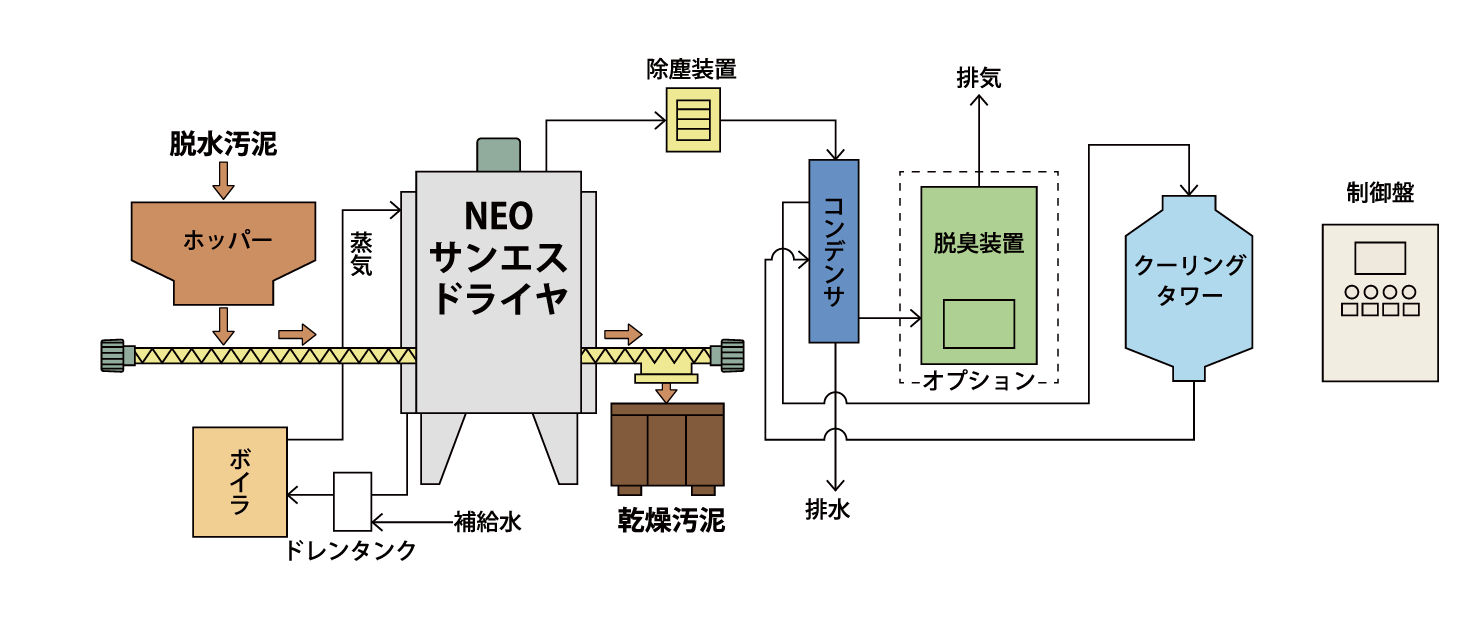 製品の説明図