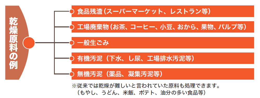製品の説明図