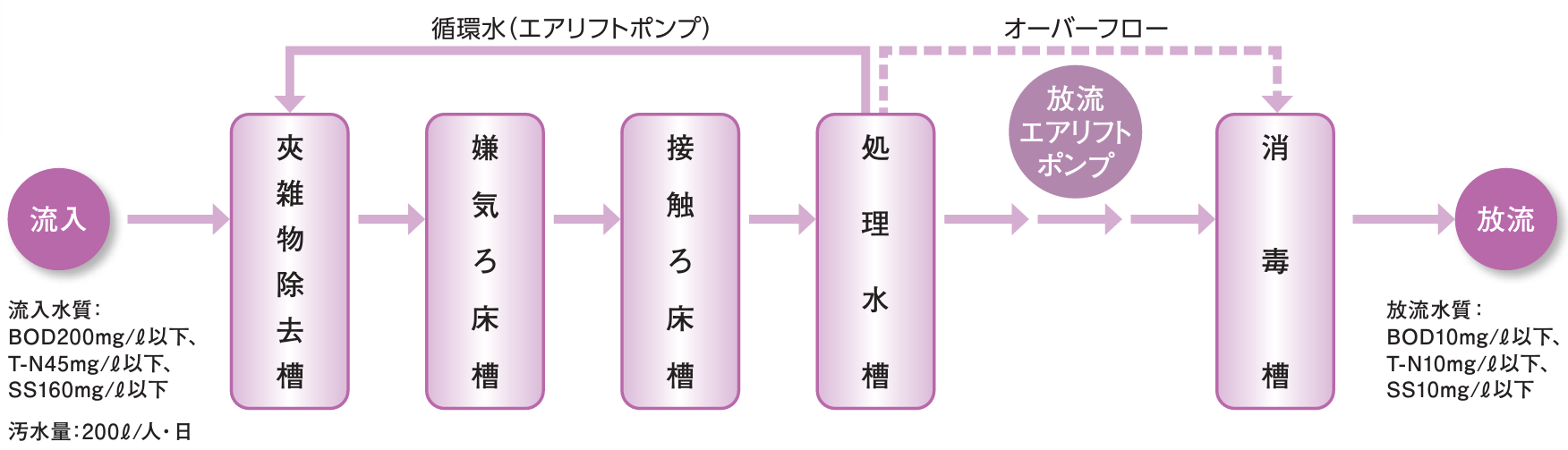 製品の説明図