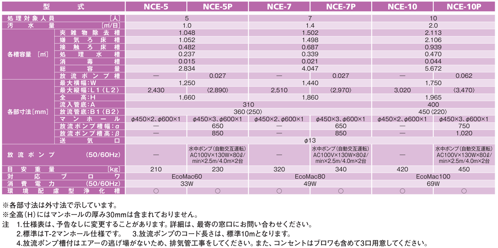 製品の説明図