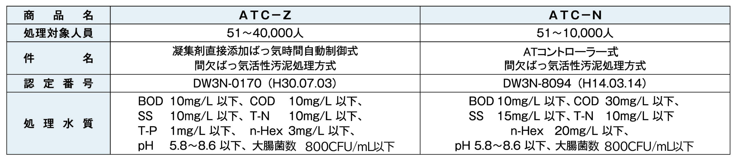 製品の説明図