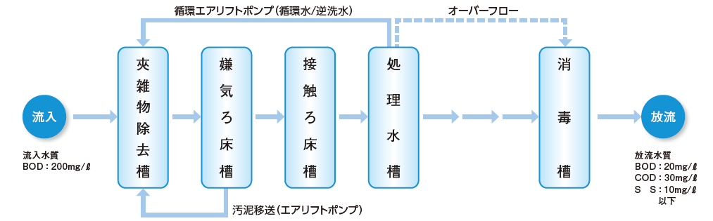 製品の説明図