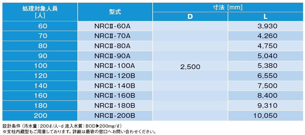 製品の説明図