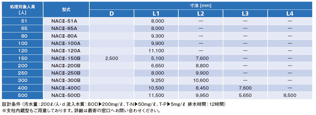 製品の説明図