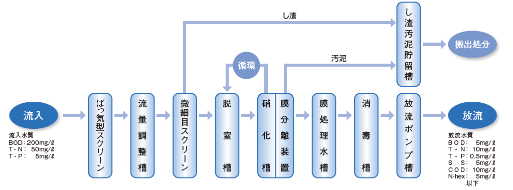 製品の説明図